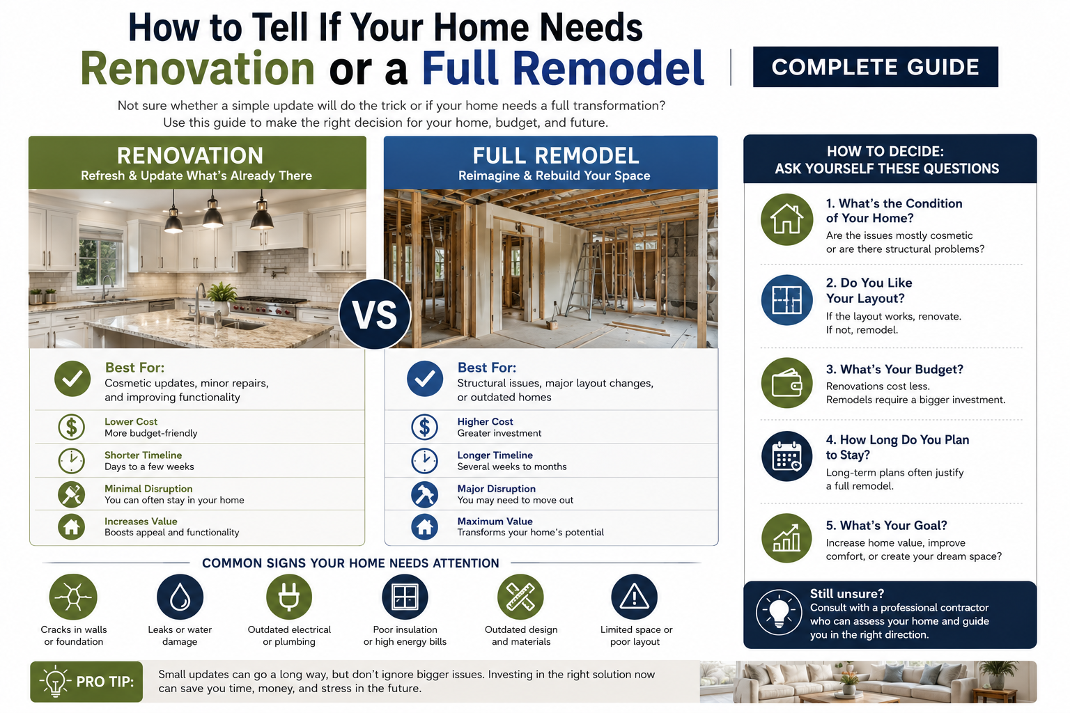 How to Tell If Your Home Needs Renovation or a Full Remodel Complete Guide