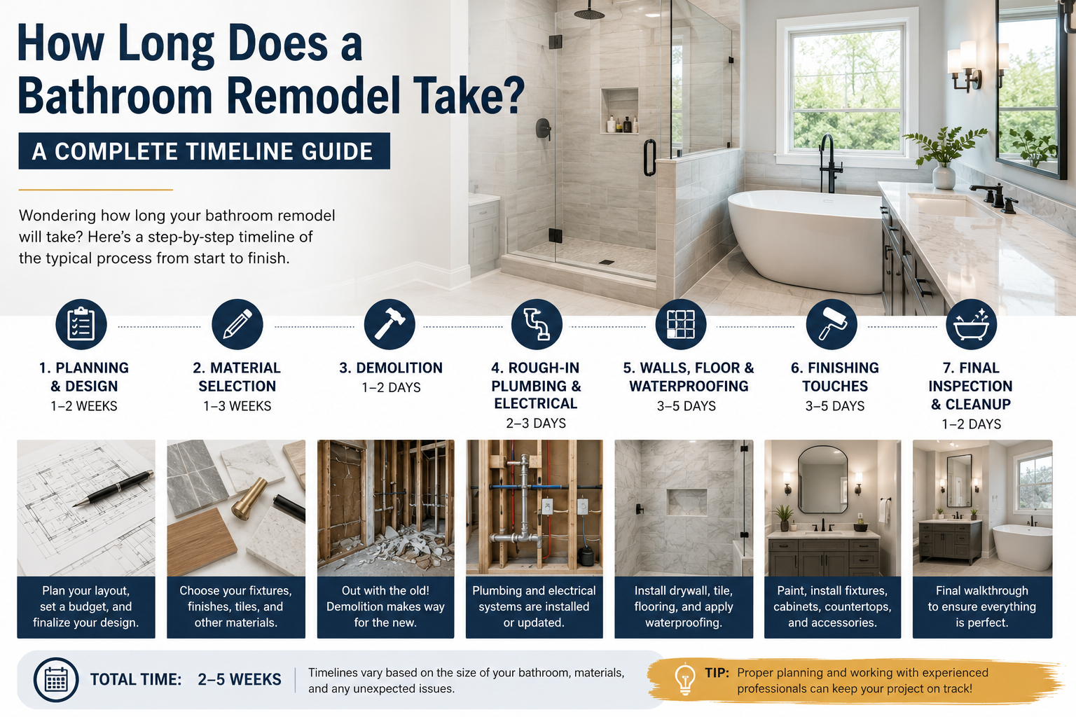 How Long Does a Bathroom Remodel Take