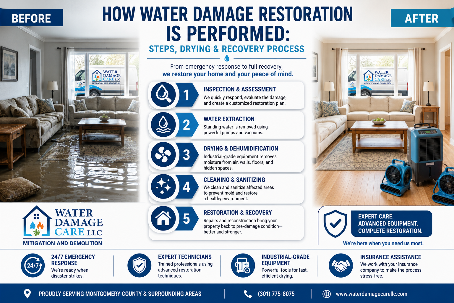 how water damage restoration is performed